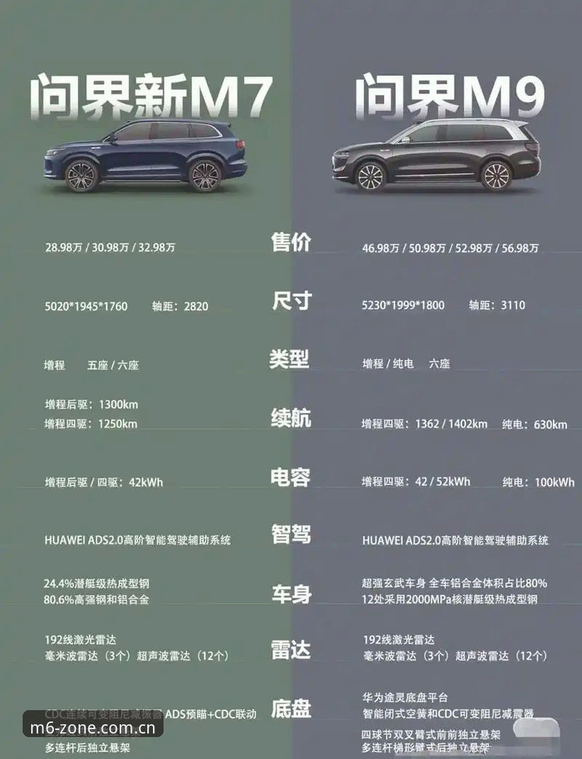 谁还在用旧版？M6中文官网下载新版到底改了什么？